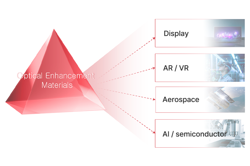 Refractive Index Control Material